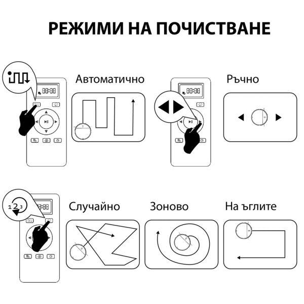 Робот прахосмукачка MUHLER Bobby 2 – 3в1 сухо почистване, моп и прахосмукачка, Wi-Fi, 2700 Pa, HEPA филтър