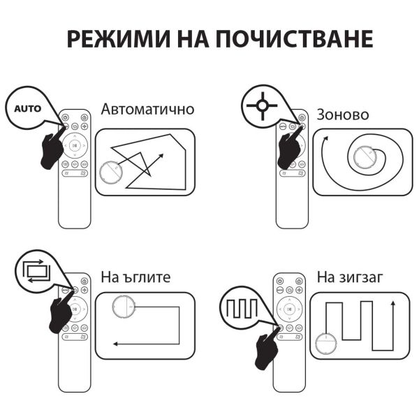 Робот прахосмукачка Muhler Bobby 1 – 2 в 1 сухо и мокро почистване, 1400 Pa всмукване, Wi-Fi управление