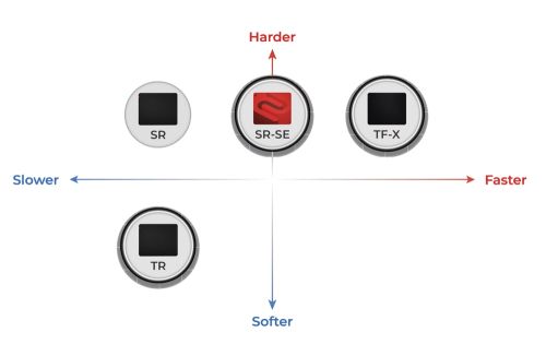 Подложка за мишка BenQ ZOWIE H-TR Extra Large 500x500 mm, Gaming Mouse Pad for Esports, Cloth surface, Rubber Base Softness Soft, Thickness 3.5 mm, Consistent and controlling glide, Stitched edges; Anti-slip base, Softer uniform high-density rubber base