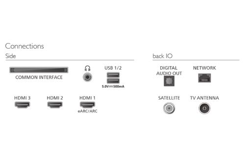 Телевизор Philips 55PUS8001/12, 55" 4K UHD LED, 3840 x 2160p, 60Hz, 3 sided Ambilight,  DVB-T/T2/T2-HD/C/S/S2, CL+2.0, Perfect Pixel UHD, HDR10, HLG, Titan OS, Dolby Atmos, 3*HDMI, 2*USB, 802.11ac, BT 5.2, Easy Link 3.0, 20W RMS, Black