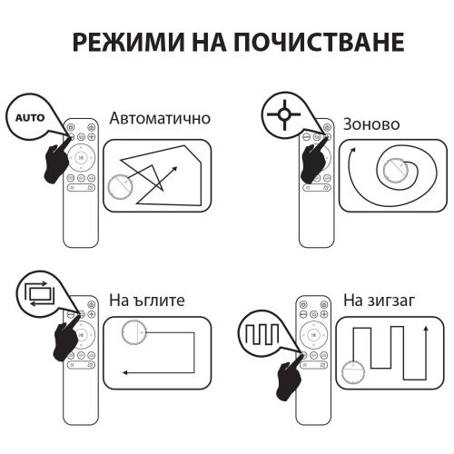 Робот прахосмукачка Muhler Bobby 1 – 2 в 1 сухо и мокро почистване, 1400 Pa всмукване, Wi-Fi управление