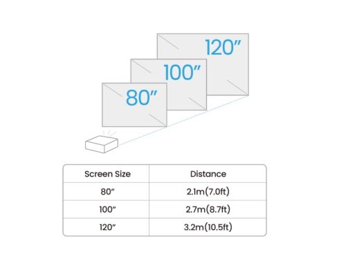 Мултимедиен проектор BenQ GV50 Laser Portable Projector, 1080p (1920x1080), 100K:1, 500 ANSI Lumens, 1.2X, Auto Keystone, HDMI (ARC 5.1 channel), USB-C (w/DP PD), USB, BT 5.0,  2x4W Speakers + 10W Woofer, Google TV, SmartRemote App, WiFi, 2.1kg, White