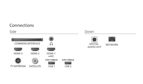 Телевизор Philips 65PUS8510/12, 65" 4K Ultra HD QLED, 3840x2160p, DVB-T/T2/T2-HD/C/S/S2, 60Hz, Ambilight 3, Pixel Precise UHD, 90% DCI, HDR+, Titan OS, Dolby Atmos, Dolby Digital, VRR, 3*HDMI, 2*USB, 802.11ac, 20W RMS, Black